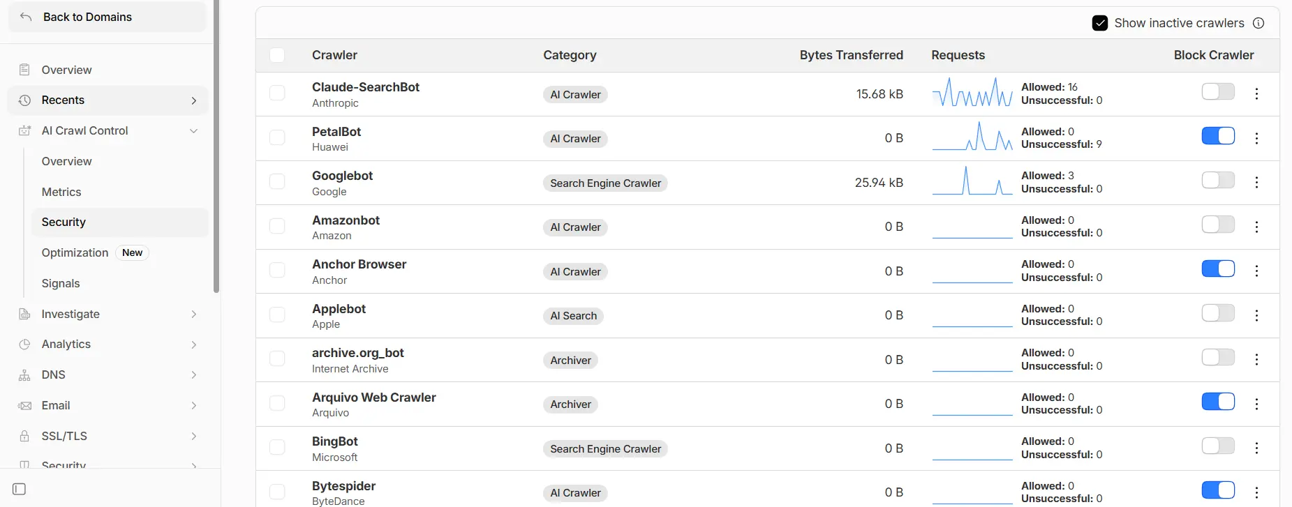 The Cloudflare interface showing the crawler list and each toggle's state